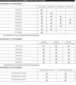 MAKITA DTR181ZJ Najmaskin 18V| Metallsågar -Metallberabetning|Nibblare, Plåtsax Batteri
