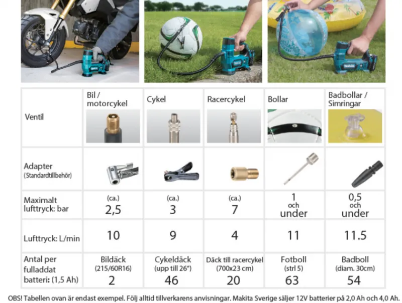 MAKITA MP100DZ Luftpump 12V| Övriga 12V
