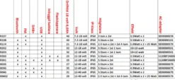 MAKITA MR004GZ Arbetsradio 12-40V| Radio 40V|Radio