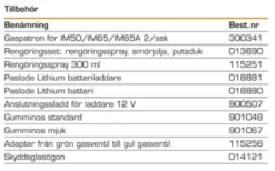 PASLODE IM50 F18 Gasdriven Dyckertpistol 1,2mm| Paslode Spikpistoler