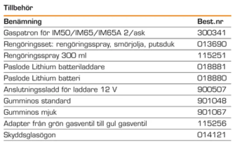 PASLODE IM50 F18 Gasdriven Dyckertpistol 1,2mm| Paslode Spikpistoler