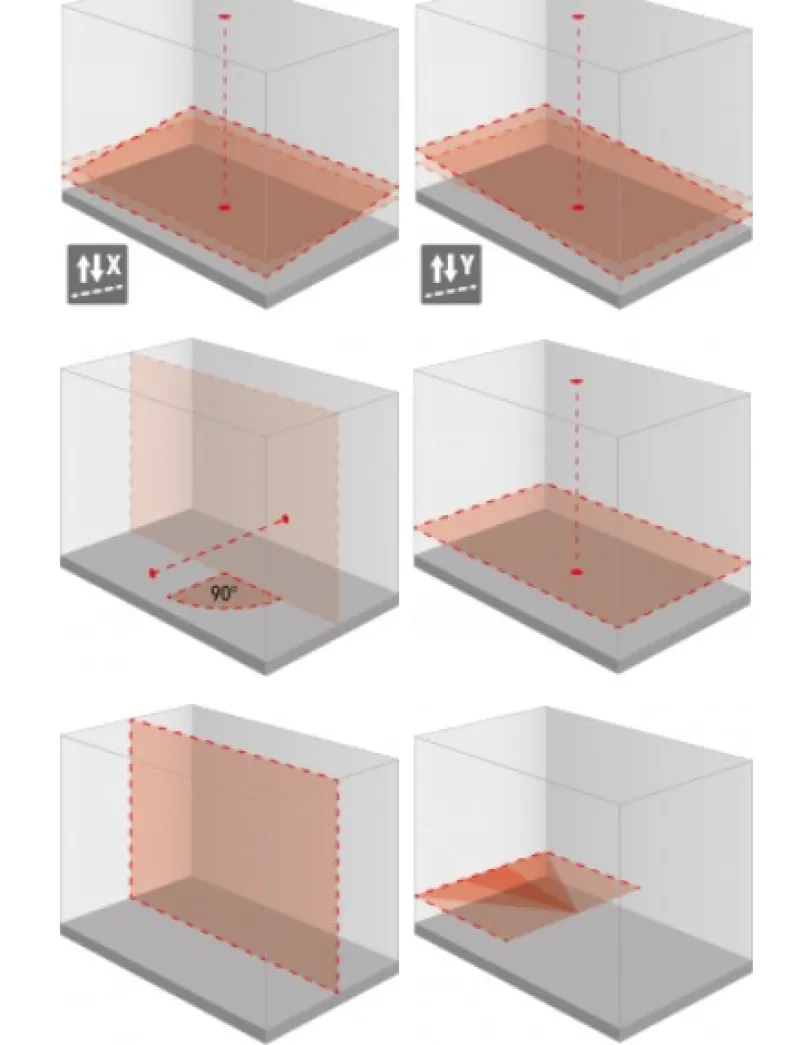 Futech Rotationslaser Para One röd| Linjelaser & Korslaser